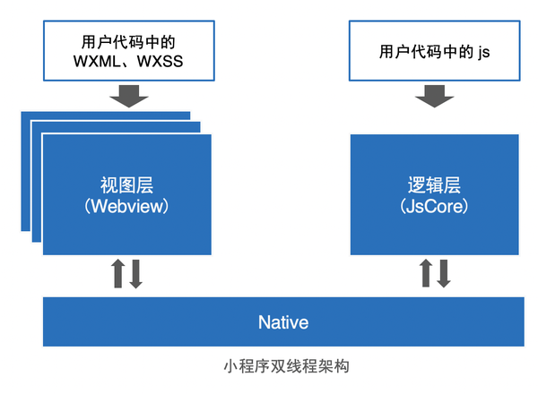微信小程序开发者key_小程序可以开发票吗_使用kbone开发小程序