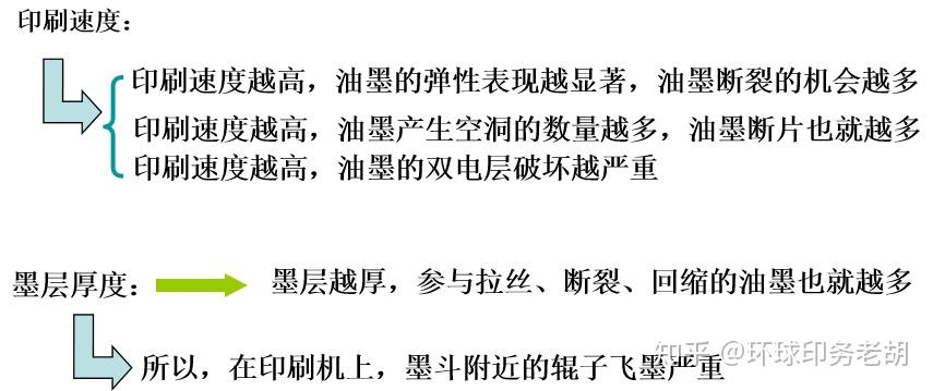 带你了解平版印刷工艺 - 知乎