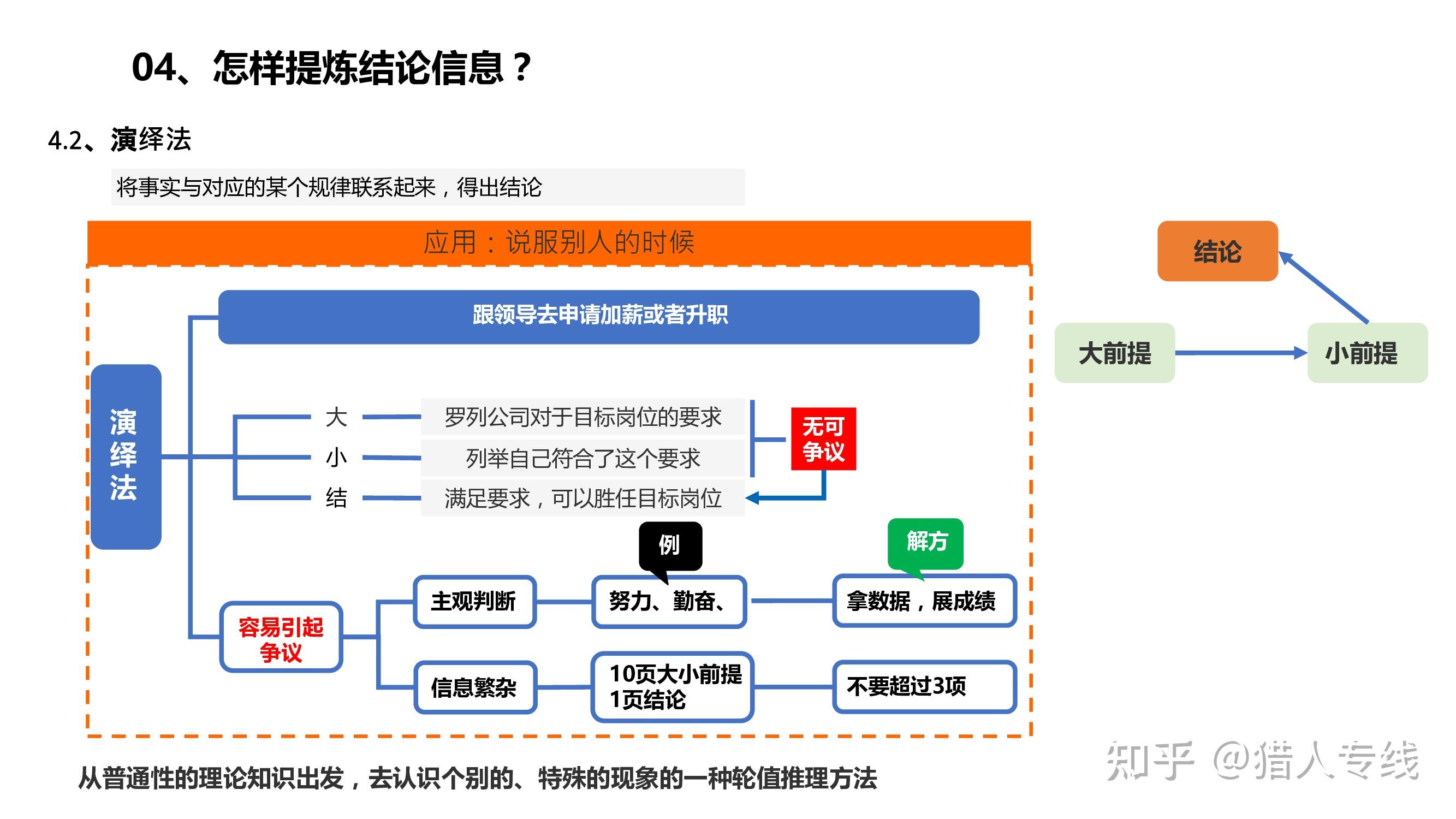 结构化思维 - 知乎