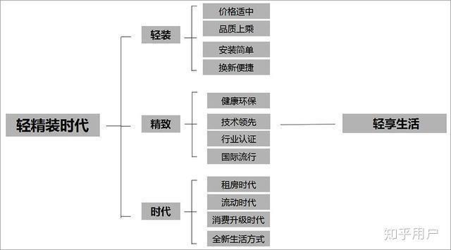 装饰公司营销活动方案 v2-997ecf4445b389fb2283baa309c5dd94_r.jpg