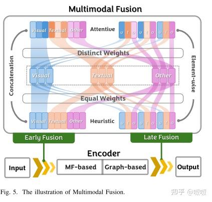 多模态推荐系统综述A Survey on Multimodal Recommender Systems: Recent Advances ...