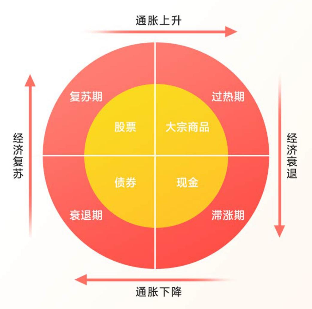 资产配置底层逻辑:6大经典资产配置模型解析(上) - 知乎