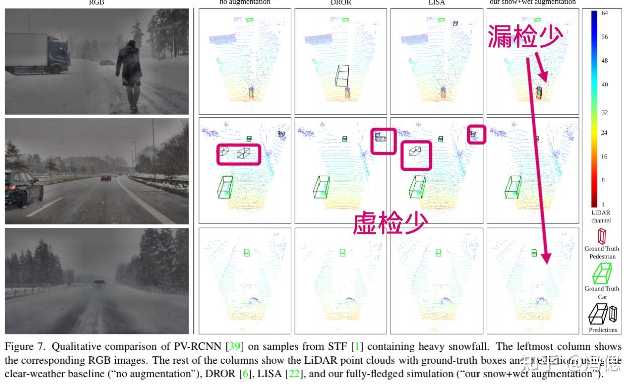 论文解读 | 极端天气点云检测 | LiDAR Snowfall Simulation for Robust 3D Object ...