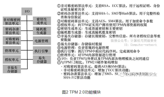 可信计算概述 - 知乎