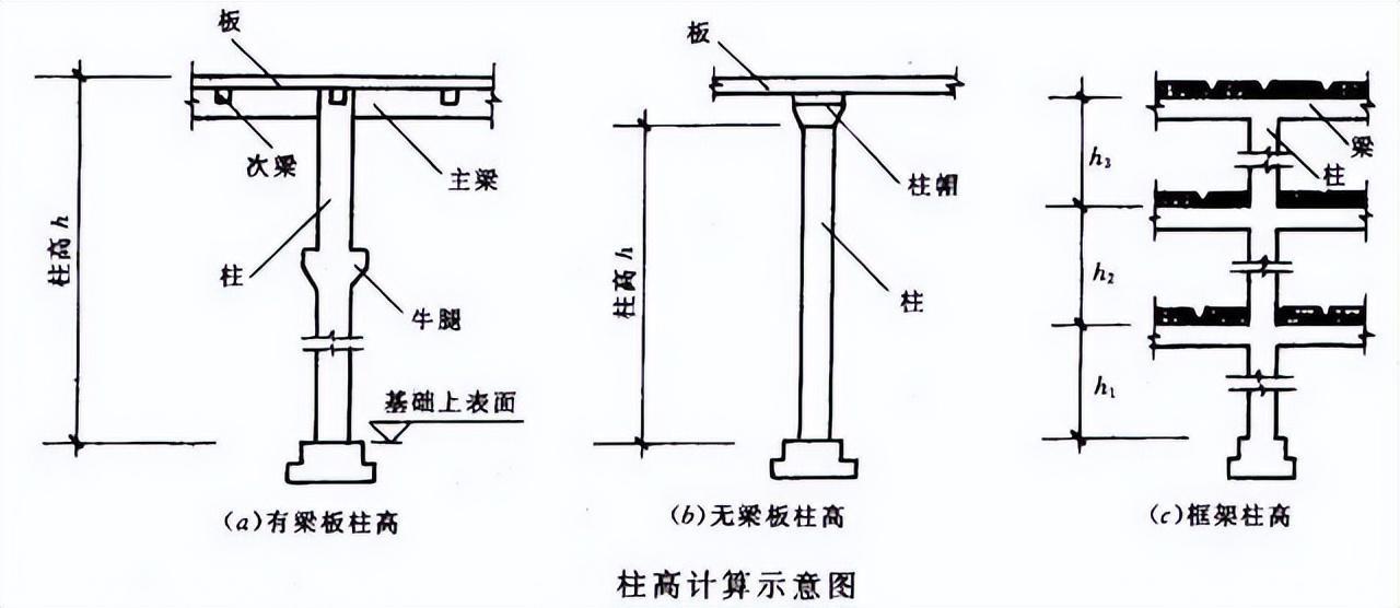 柱混凝土计算!赶快收藏! - 知乎