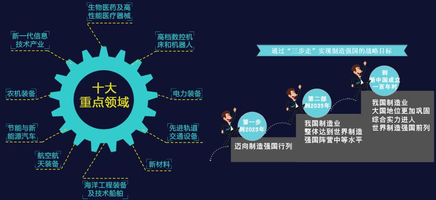 國務院關於印發中國製造2025的通知