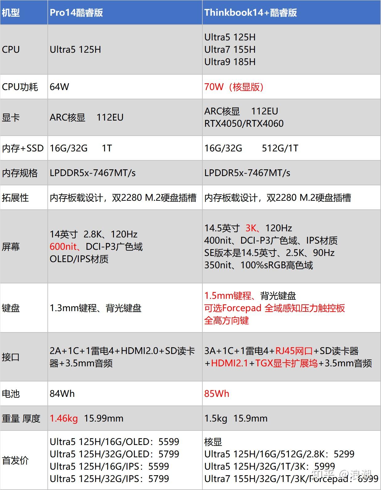 联想s3s440笔记本配置图片