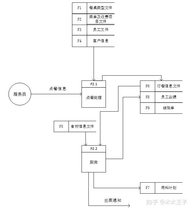 餐饮管理体系
安装流程图（餐饮管理体系
具体
计划
阐明
书）《餐饮管理体系搭建》