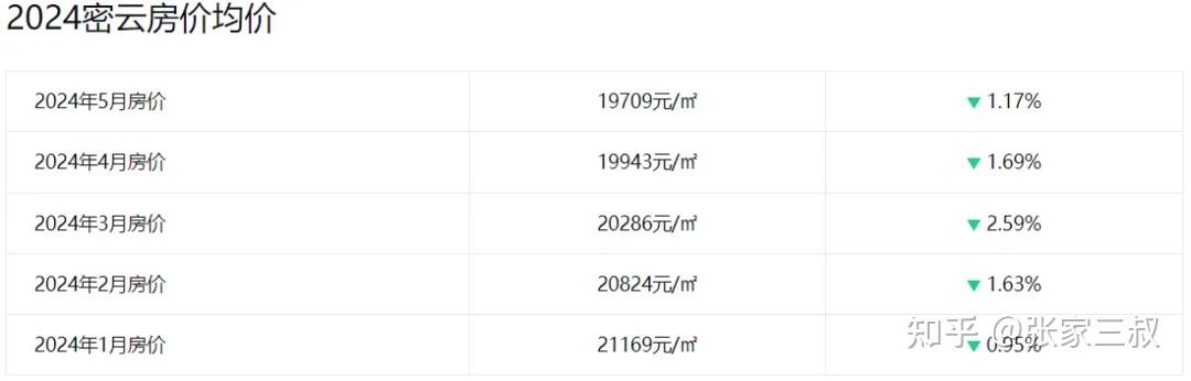 北京二手房 3 月份网签超 2 万套,这一数据透露了哪些信息?