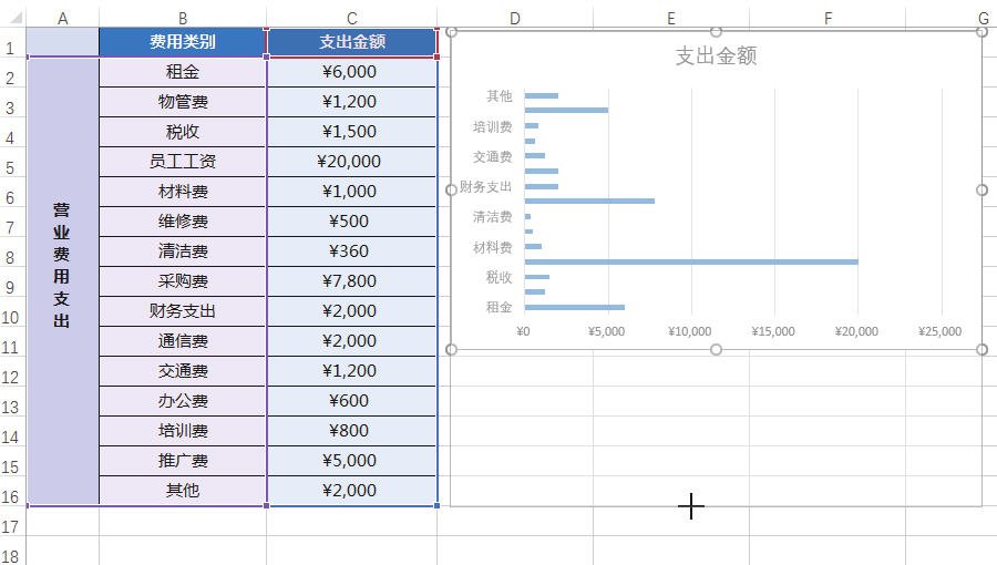 excel做对比条形图图片