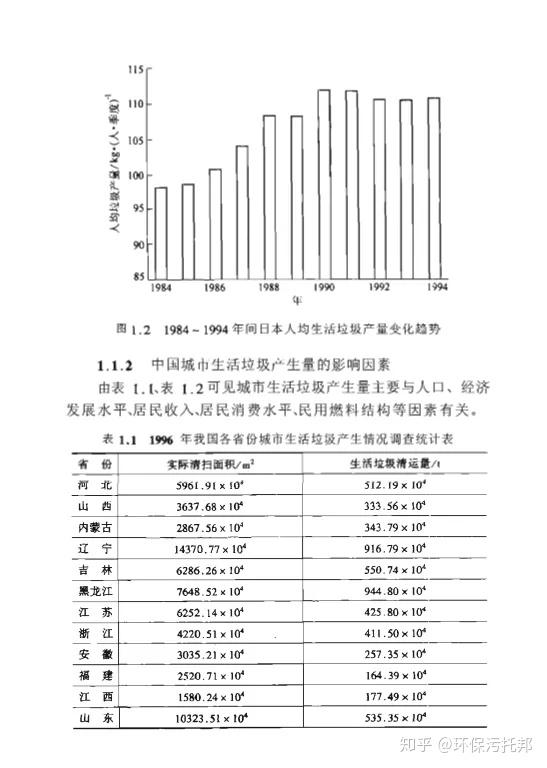经典资源 143页二恶英零排放化城市生活垃圾焚烧技术pdf 免费领取 知乎
