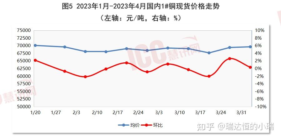 全國電纜價格走勢分析雙週報告2023年3月下半月