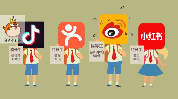 被抖音、小红书夹击的微博,现状如何? - 知乎