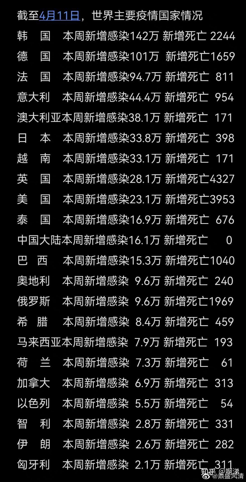 新冠疫情什么时候可以结束啊最新消息的简单介绍