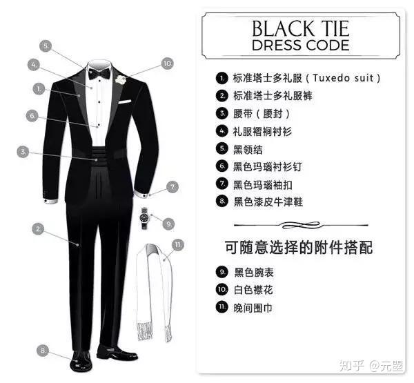 男式礼服介绍—无尾晚礼服(塔士多/Tuxedo)