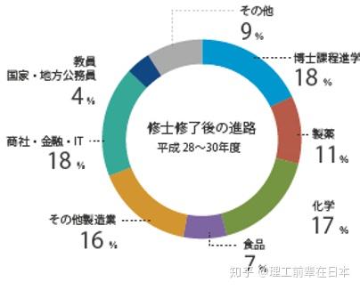 新领域合格访谈实录3 一鼓作气 不留后路 零基础的我最终合格东京工业大学生命理工学院 知乎