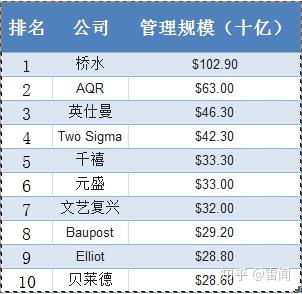 基金对冲是什么意思_杭州市玉皇山南私募(对冲)基金小镇业态及功能规划_对冲基金
