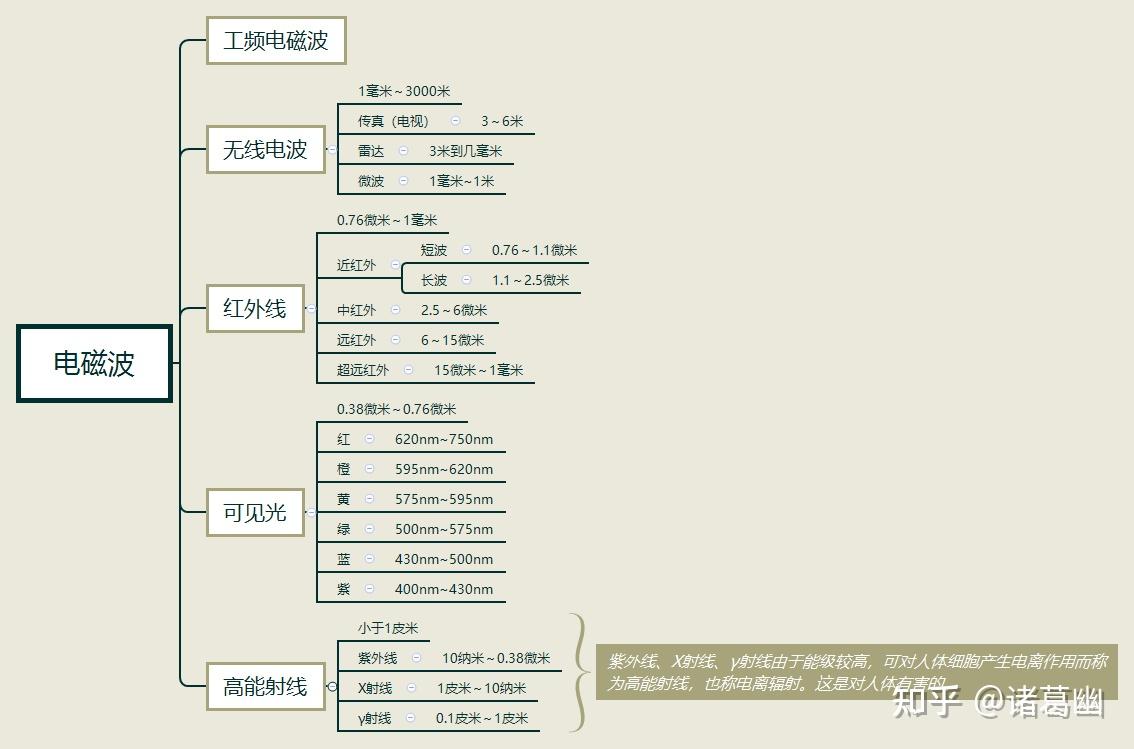 你知道這些特定電磁波治療器相關的常見問題嗎