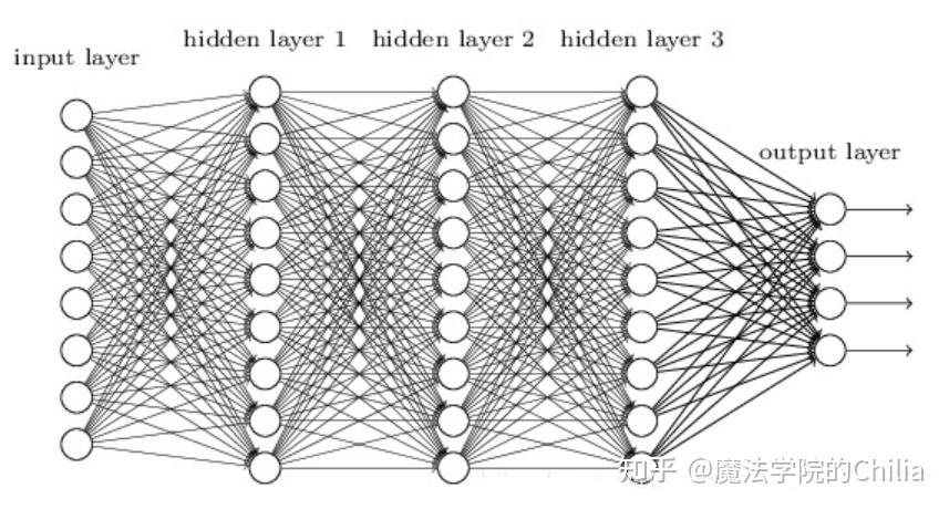 [深度学习基础复习] RNN变种(GRU,LSTM,双向多层RNN) - 知乎