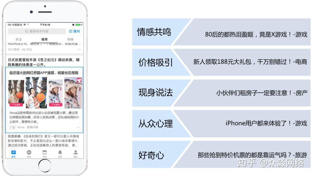 创意优化如何打造高ctr的知乎信息流广告创意
