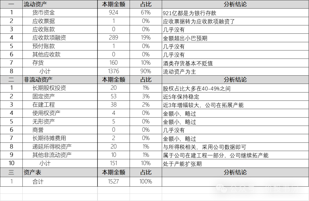 银行流水和负债表区别 zhuanlan.zhihu.com