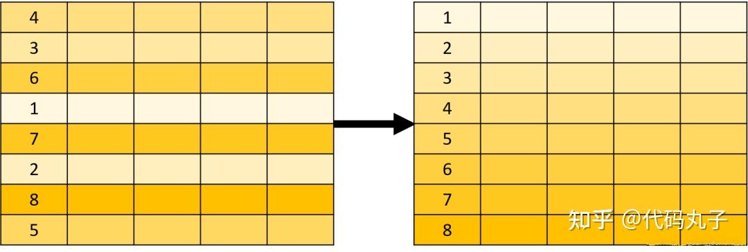 图解SQL基础知识，小白也能看懂的SQL文章！（建议收藏） - 知乎