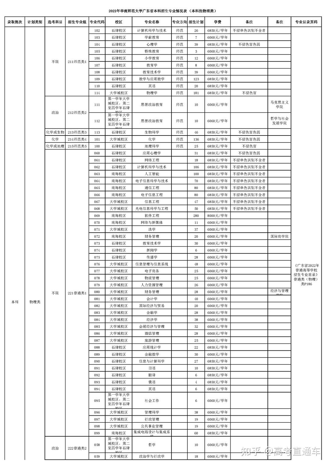 在广东,高考多少分能上省内985/211?各科又要多少分? - 知乎