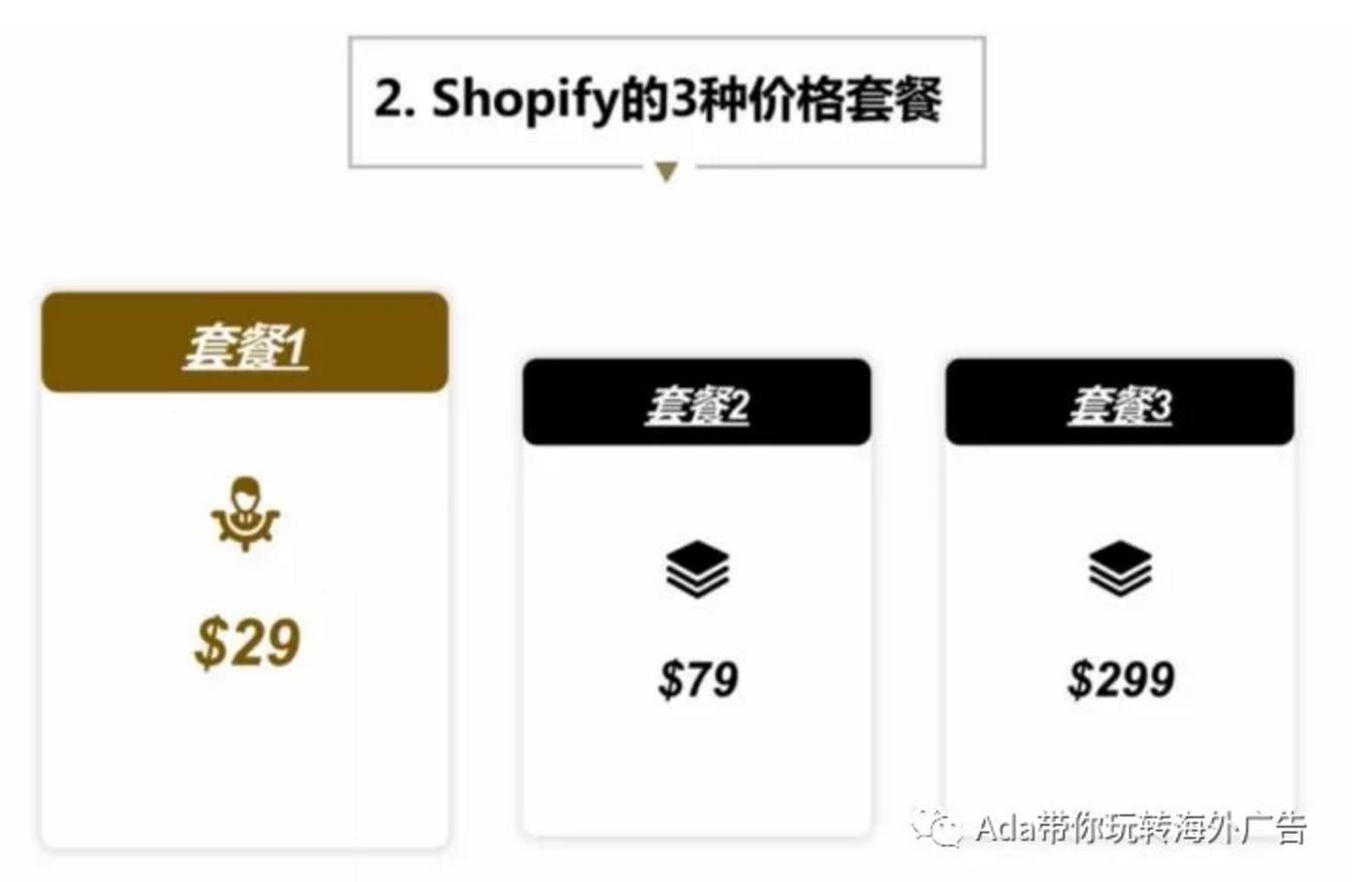如何根据业务需求选择最合适的Shopify套餐？