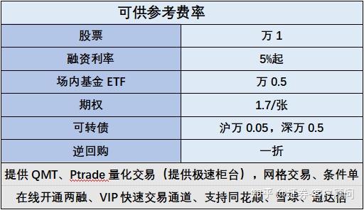 股票開戶佣金最低是多少哪家券商最低