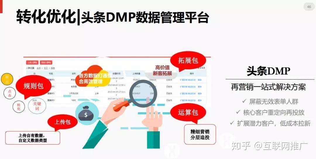 今日头条广告后台优化有什么方法？