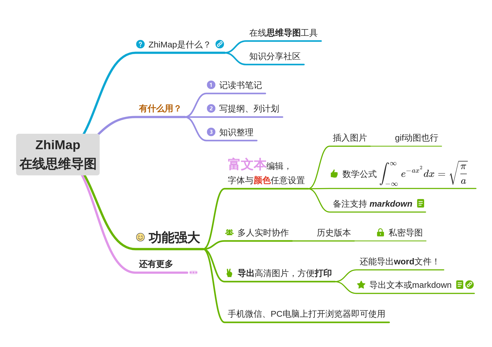 画思维导图的网站图片