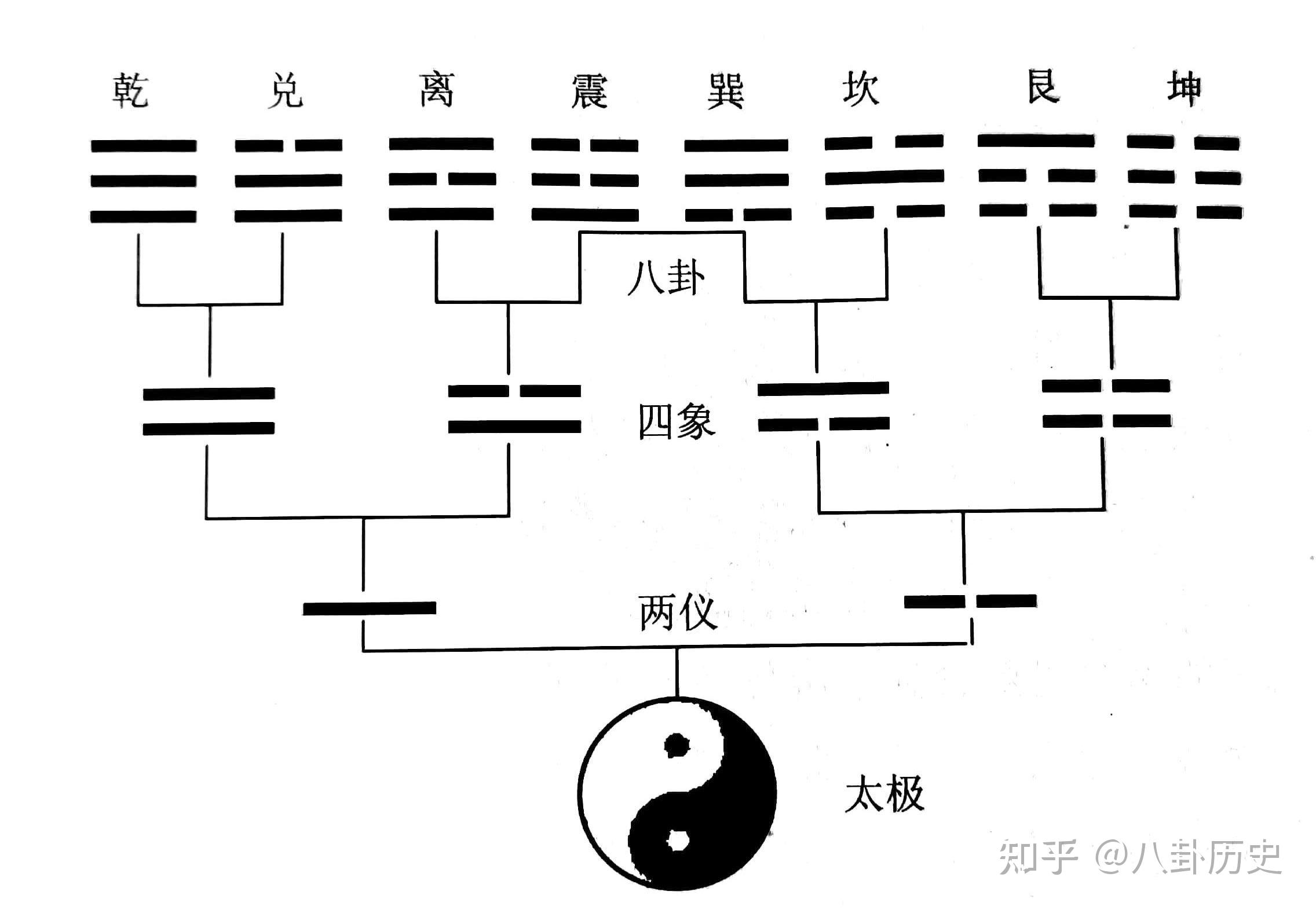 年轻人如何看懂周易并且学会
