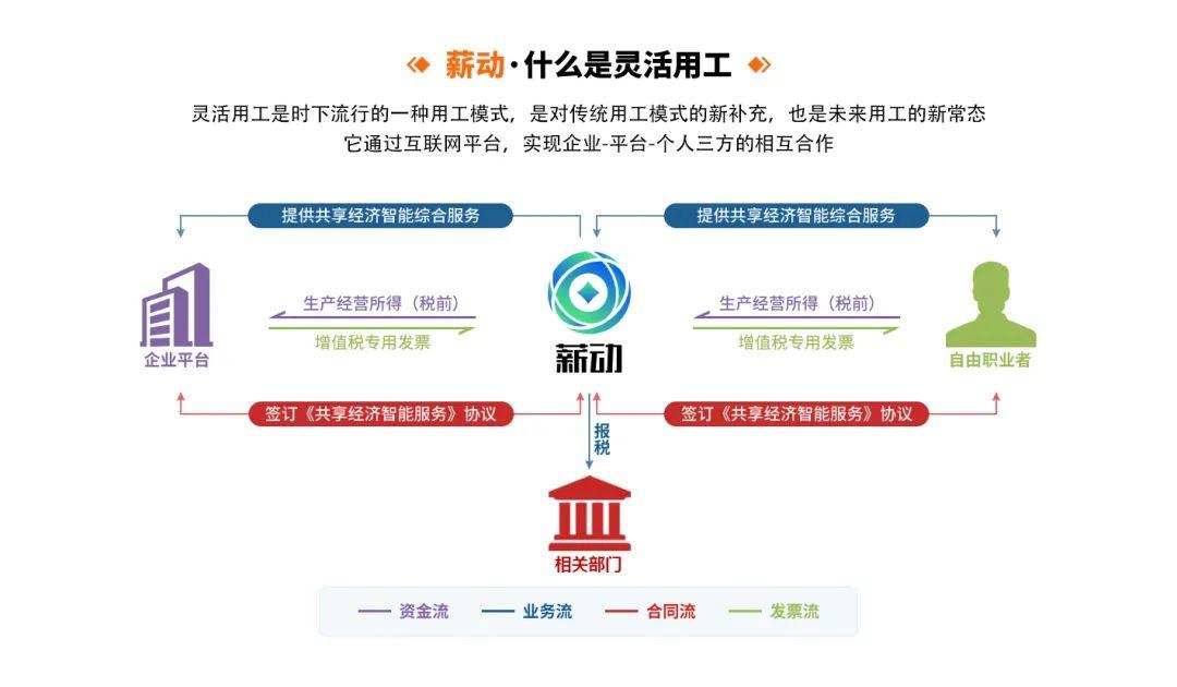 灵活用工,政策兜底无风险护航新业态(十四)加强宣传引导.