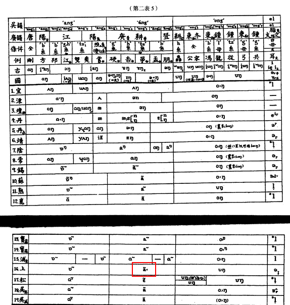 有哪些用吴语读诗不押韵的经典例子?