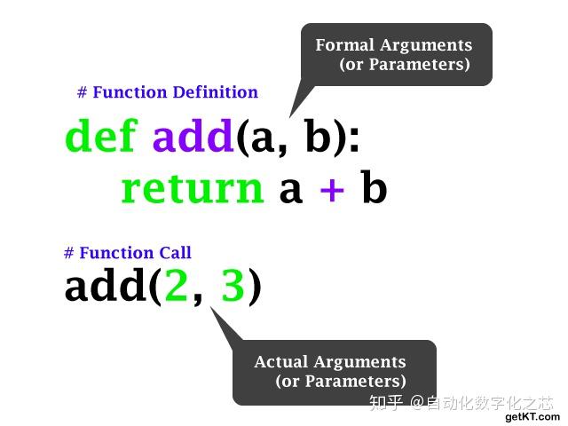 Parameters vs Arguments-实参vs形参 - 知乎 image.