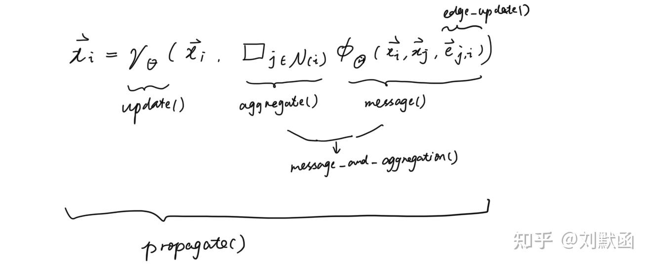 Graph Net with PyTorch 知乎
