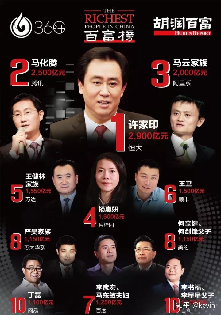恒大集团,到最危险的时候了。 - 知乎