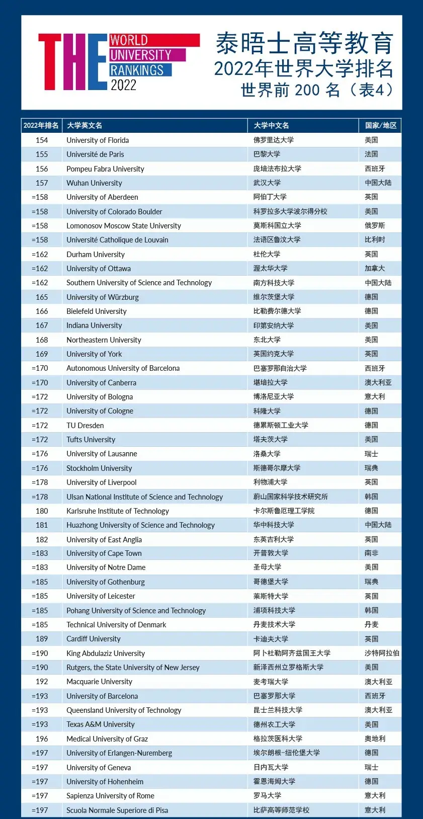 rice大学_rice大学世界排名_rice university莱斯大学