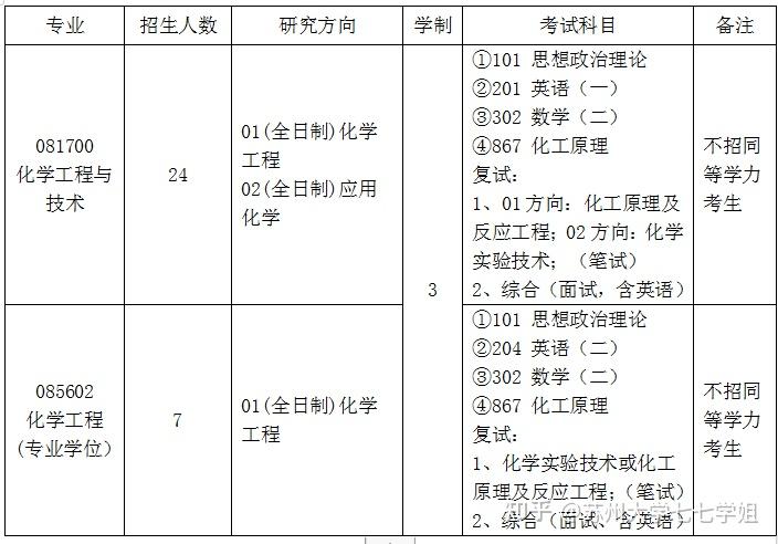 2017年厦门大学化学学科硕士研究生复试比例及时间安排