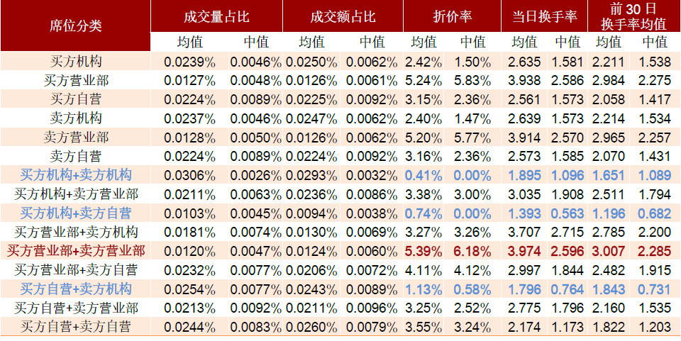 股票大宗交易折价率一般是多少,受哪些因素影