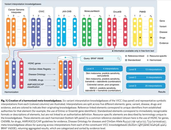 123--肿瘤基因检测结果自动化解读的一些思考 - 知乎