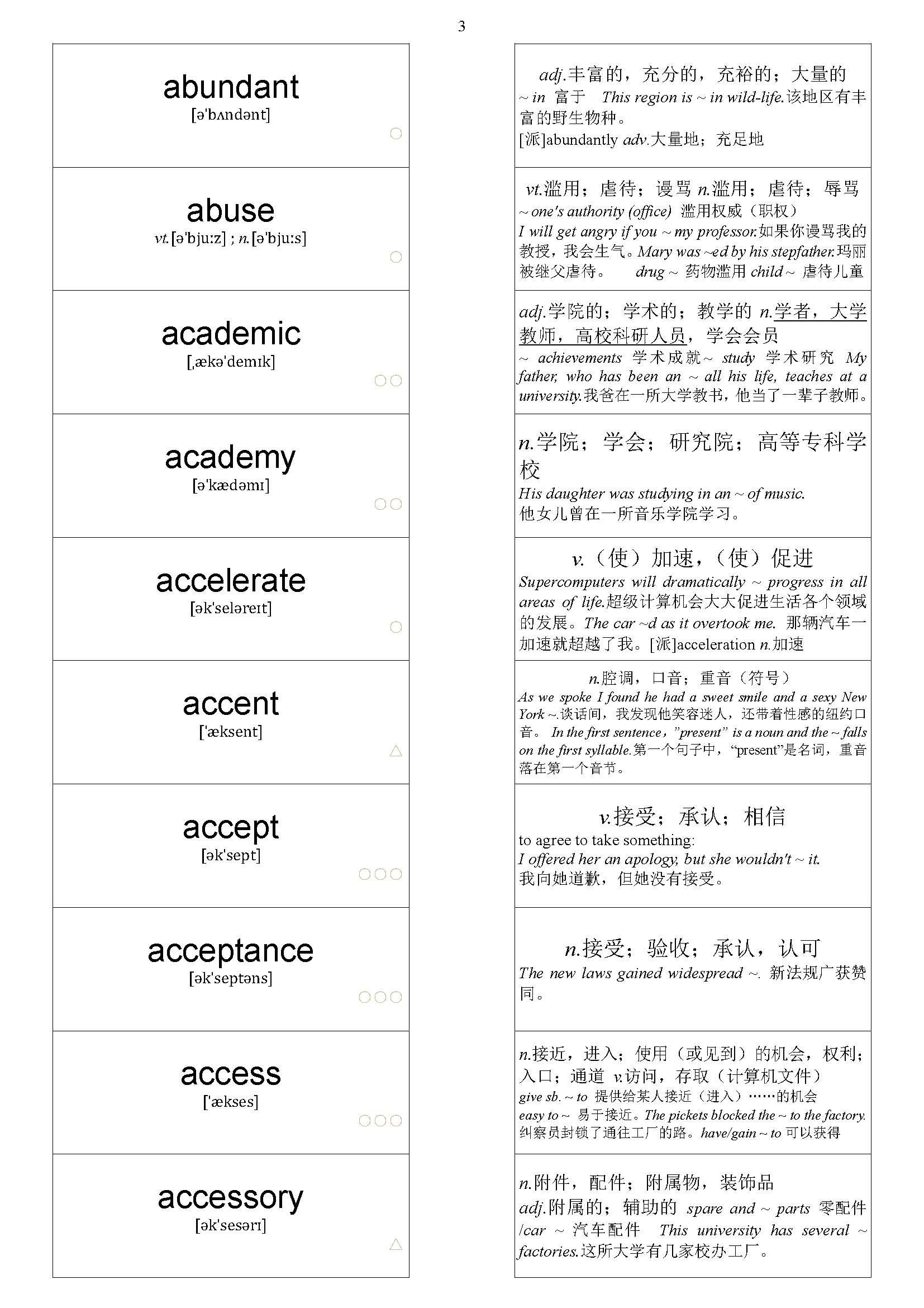 2024年考研英语大纲5500词汇单词卡片内容分享（1-100，1/55） - 知乎