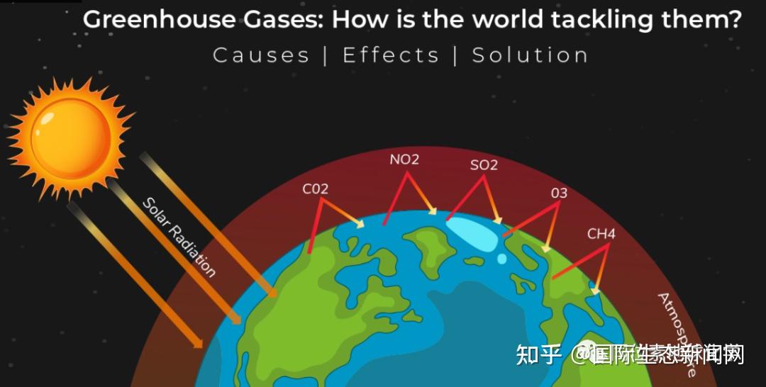 science雜誌氣候危機下的新發現二氧化碳變得更強大地球