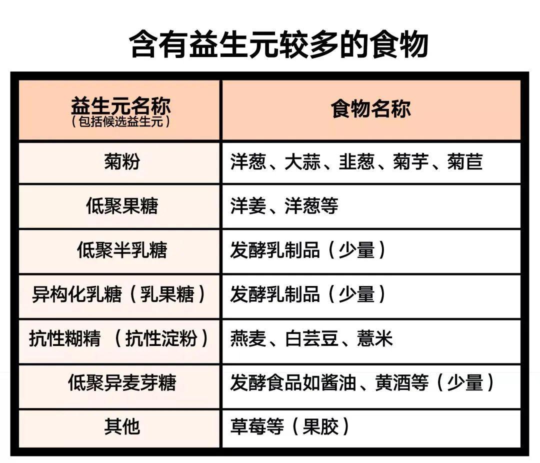 哪些人群需要补充益生元? - 知乎