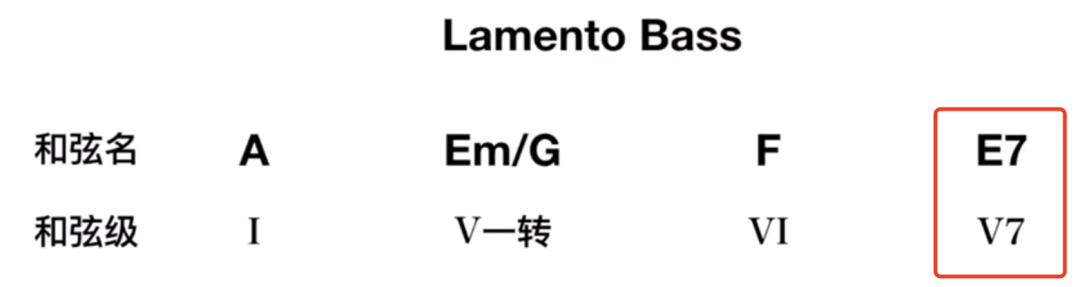 盘点歌曲中离调的常用手法~