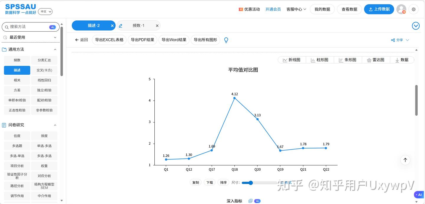 学生党实测：SPSSAU，让数据分析不再是学习难题 - 知乎