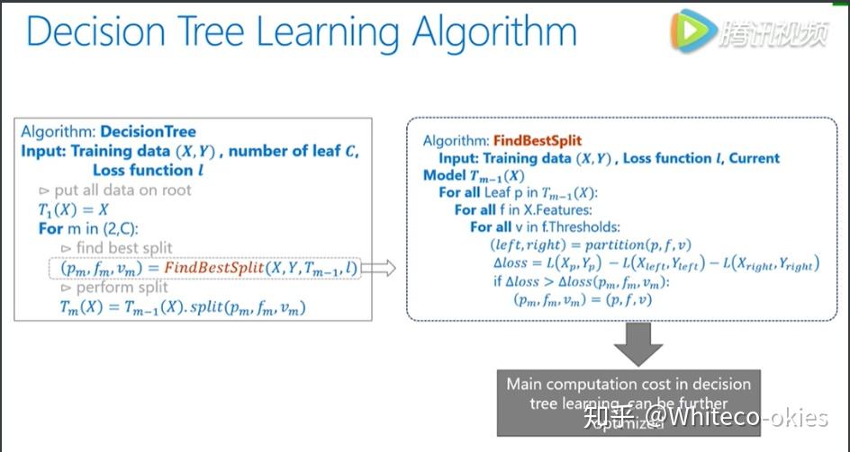 一文详解LightGBM算法框架 - 知乎