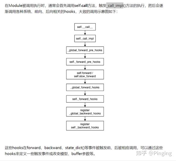  pytorch model image forward 