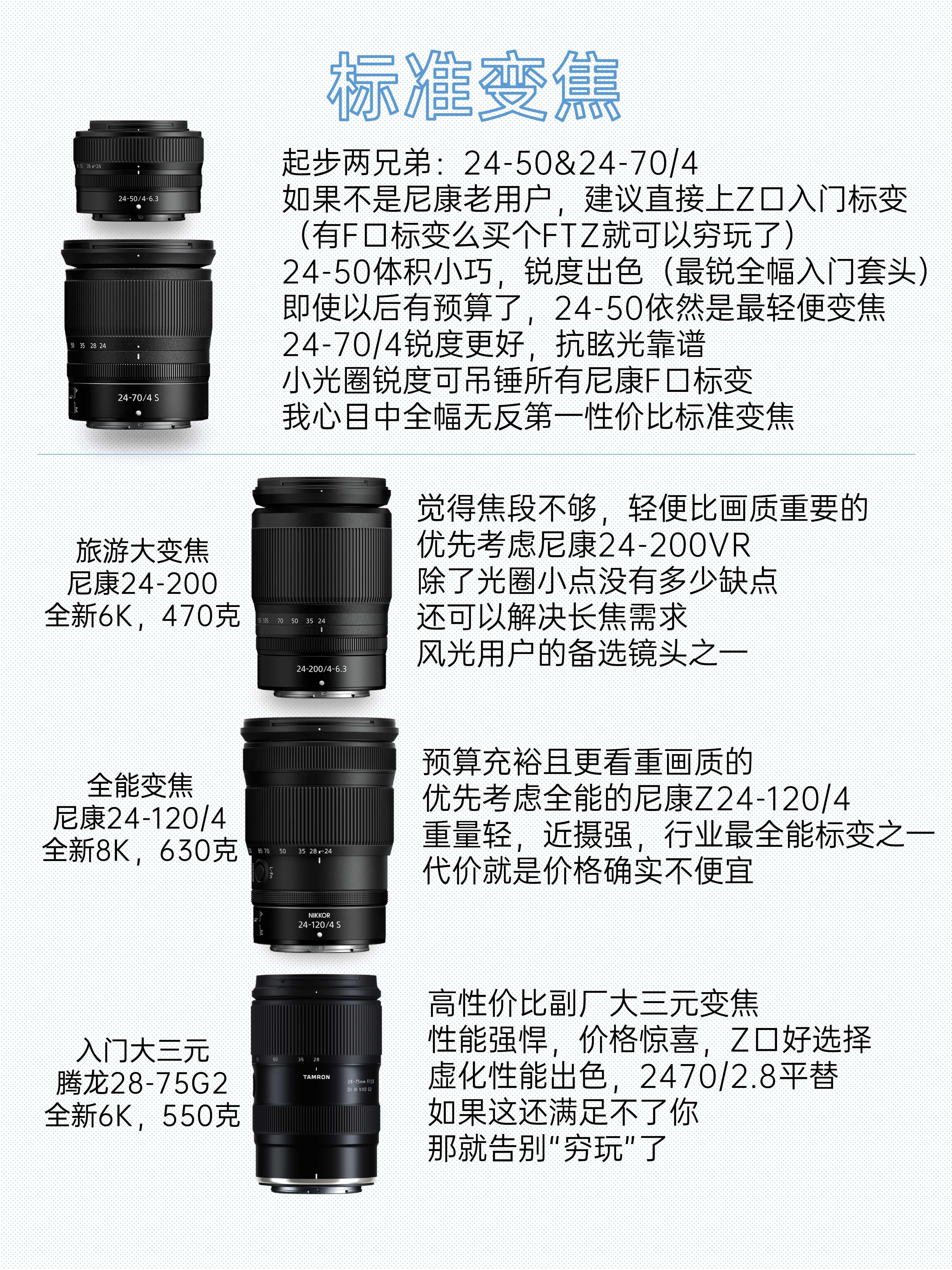 已有尼康24-70f4请问再搭配什么镜头好?