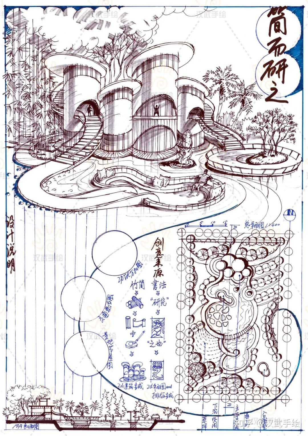 【环艺真题解析】第09期丨中国地质大学(武汉)环艺考研手绘快题高分试卷 - 知乎